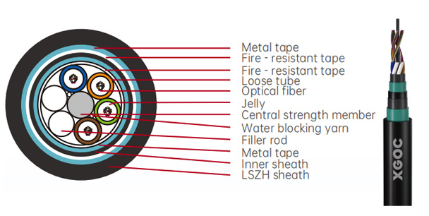 High Flame-retardant and Fire-resistant Cable-GYFZS53