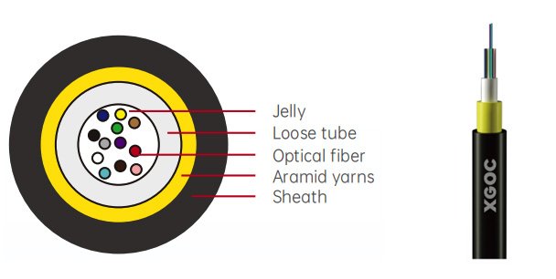 Air-Blowing Mirco Optical Fiber Cable-GCYFXTY