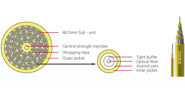 Multi-Fiber Breakout Indoor Cable