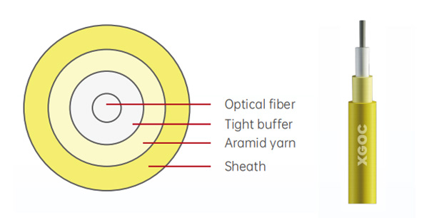 Simplex Tight Buffered Cable (GJFJZY/V) 
