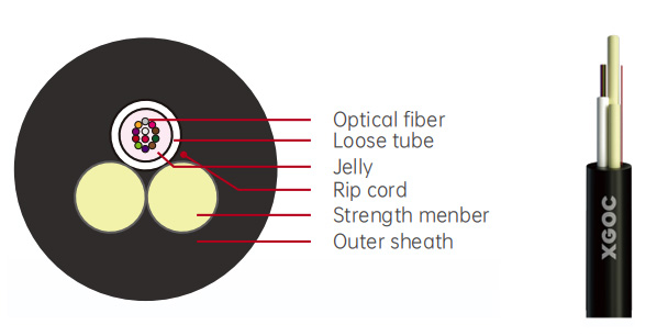 All Dielectric Self-supporting Aerial Optical Fiber Cable -ASU cable
