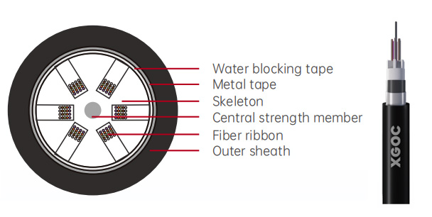 Ribbon Optical Fiber Cable-GYDGA