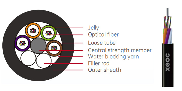 Air-Blowing Mirco Optical Fiber Cable-GCYFY