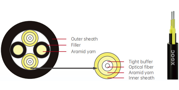 FTTA Base Station Cable-GYFJH
