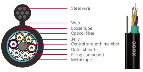 FIG 8 Self-supporting Aerial Optical Fiber Cable -GYTC8S