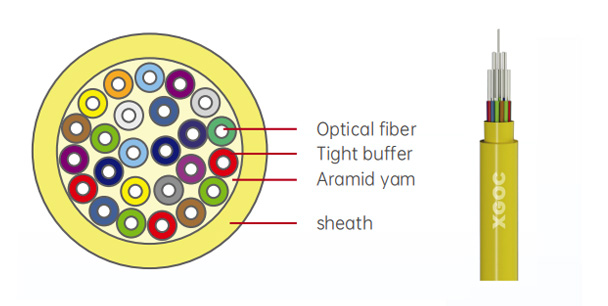 Multi-core Tight Buffered Cable