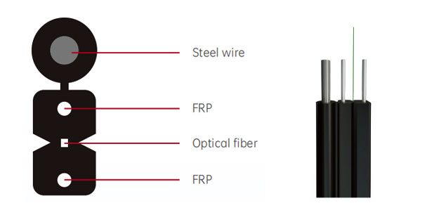 Self-supporting FTTH Drop Cable