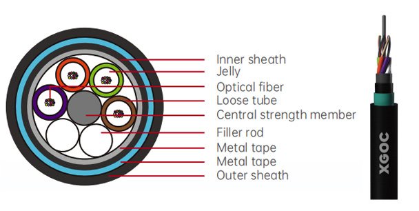 Direct Buried Cable -GYTA53