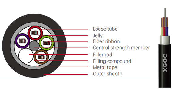 Ribbon Optical Fiber Cable-GYDTA